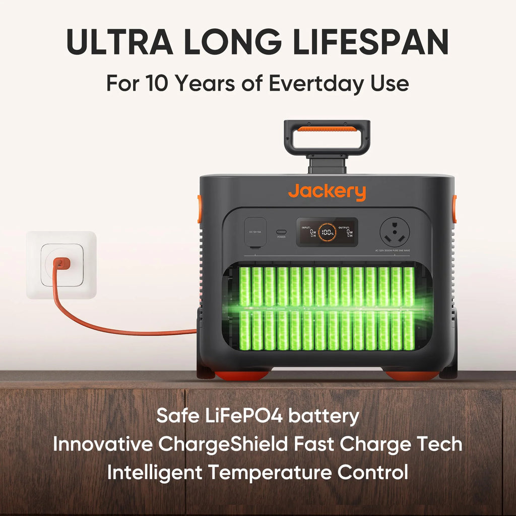 Explorer 2000 Plus Portable Power Station, 2042Wh, 3000W AC Output