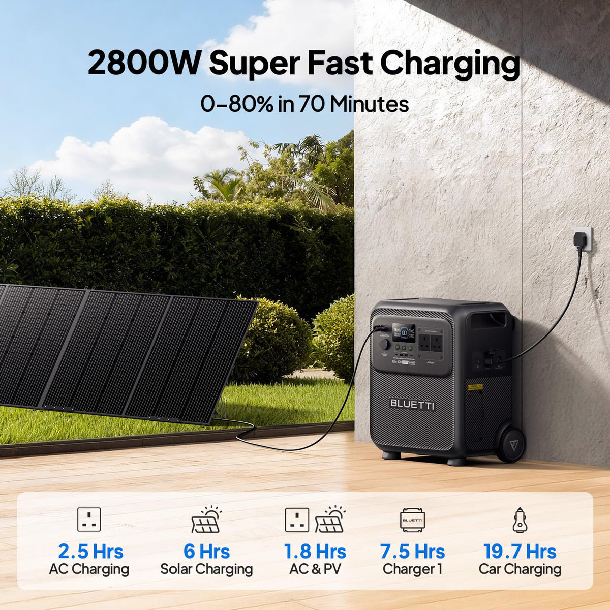 3840WH 3840W Portable Power Station - LiFePO4 Battery Solar Generator for Home Backup & Camping