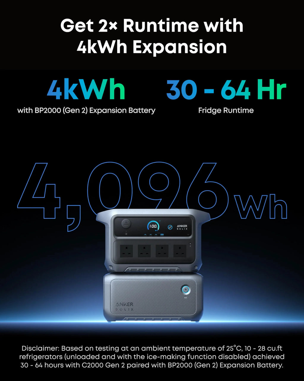 2048WH 2400W Portable Power Station - Solar Generator for Home Backup & Camping