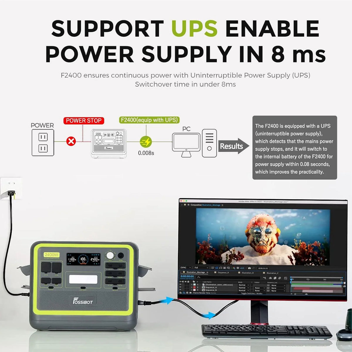 2048Wh Portable Power Station 2400W LiFePO4 Battery Solar Generator with Fast Charging