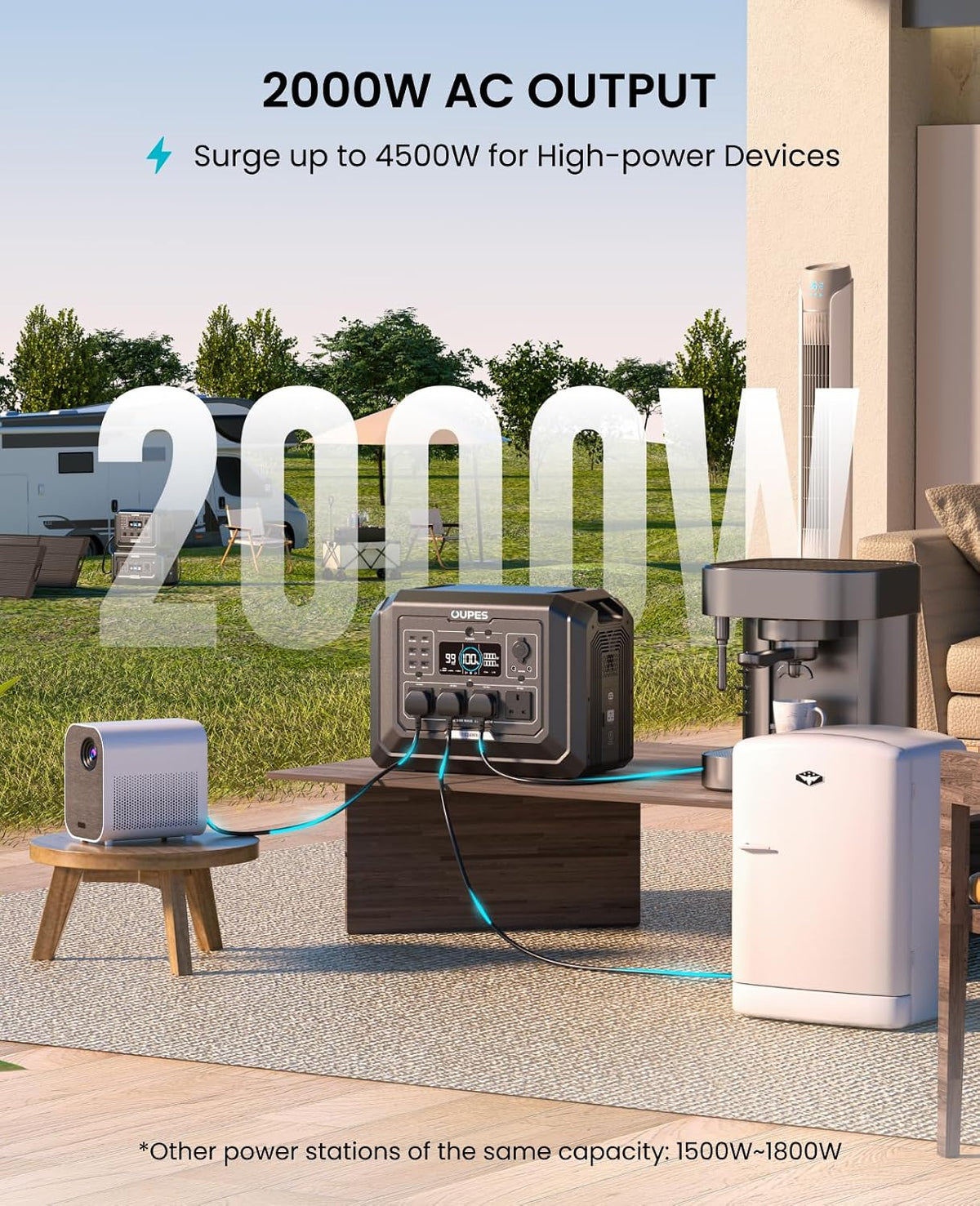 2048Wh Portable Power Station 2000W LiFePO4 Battery with UPS & Fast Charging