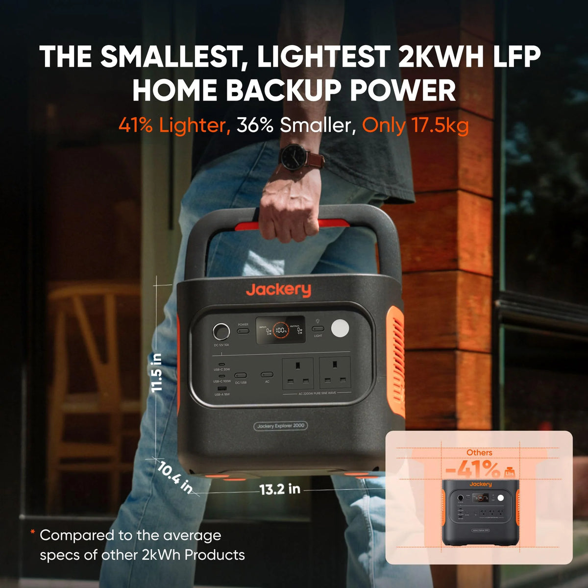 2042WH 2042W Portable Power Station - LiFePO4 Battery for Home Backup & RV