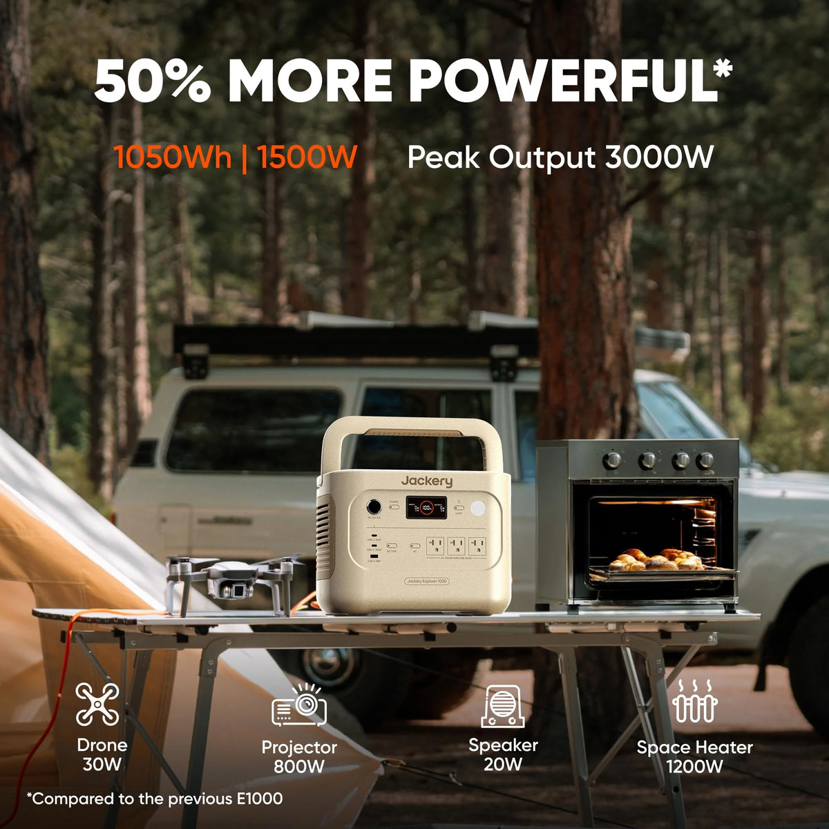 Explorer 1000 v2 Portable Power Station,1070Wh,1500W (Dune White)