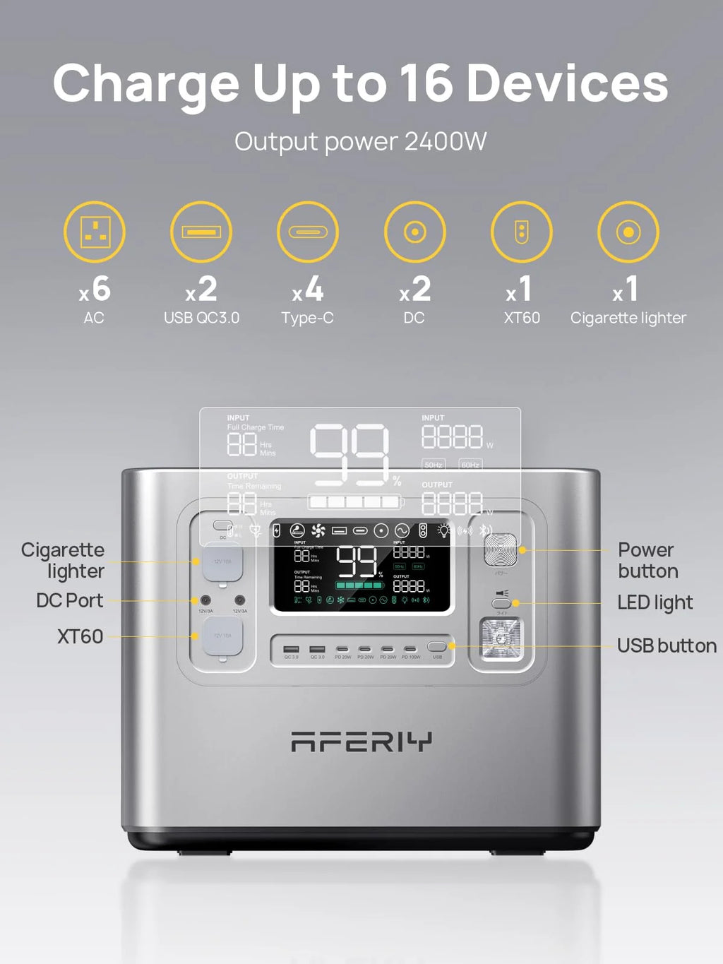2048WH 2400W Portable Power Station - LiFePO4 Battery Solar Generator for Home Backup & Camping