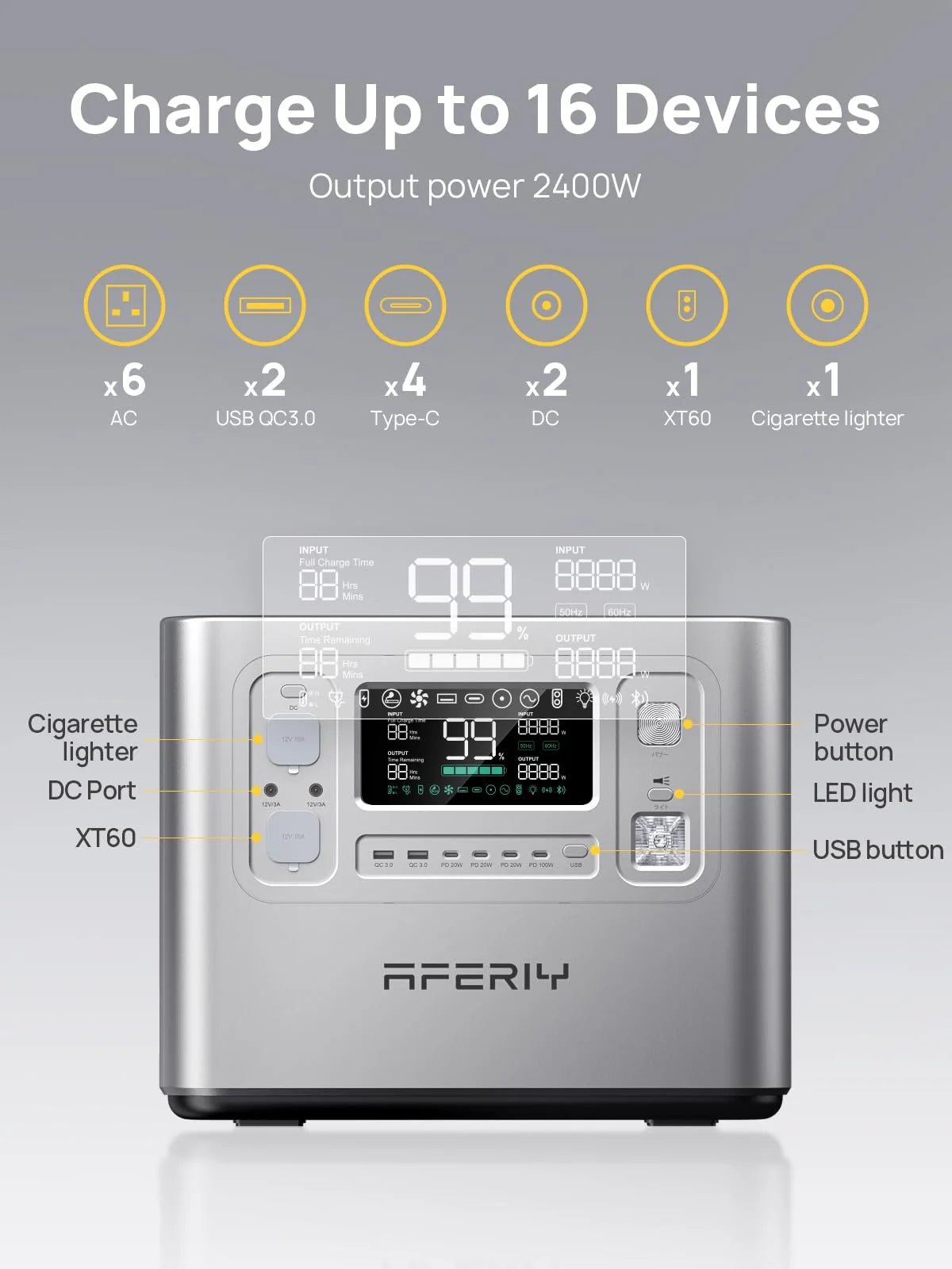 2048WH 2400W Portable Power Station - LiFePO4 Battery Solar Generator for Home Backup & Camping
