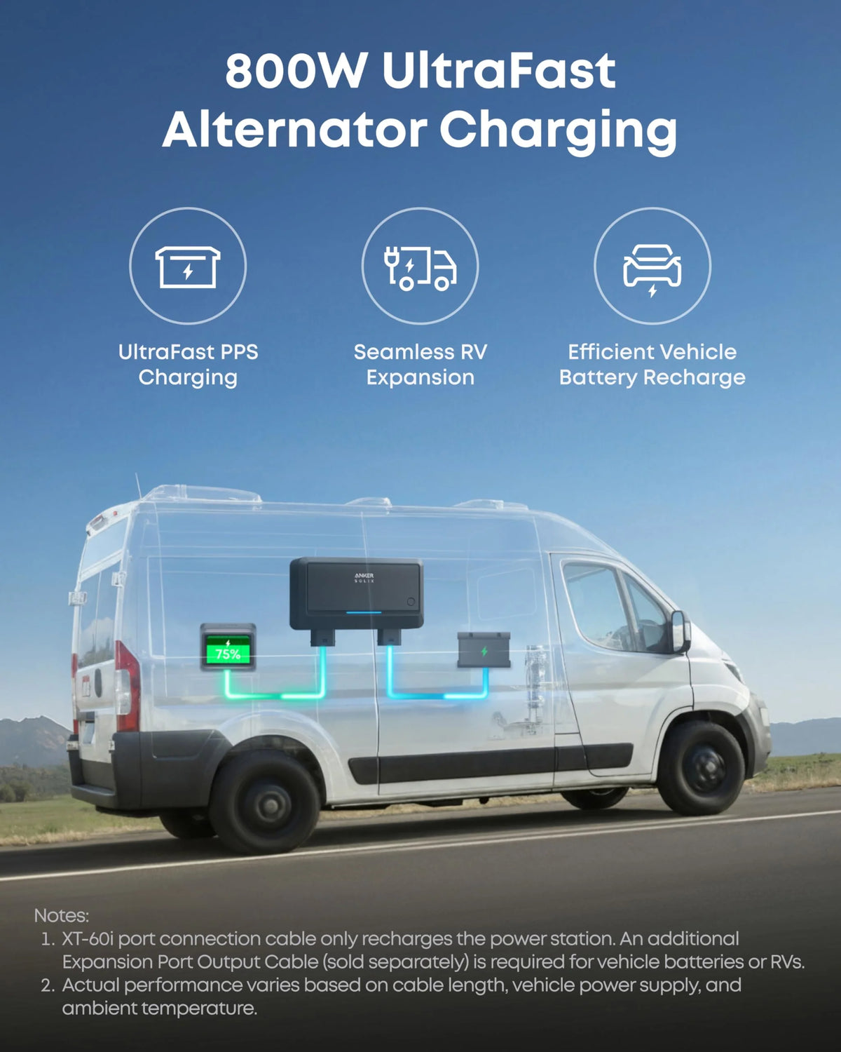 2048WH 2400W Portable Power Station - Solar Generator for Home Backup & Camping