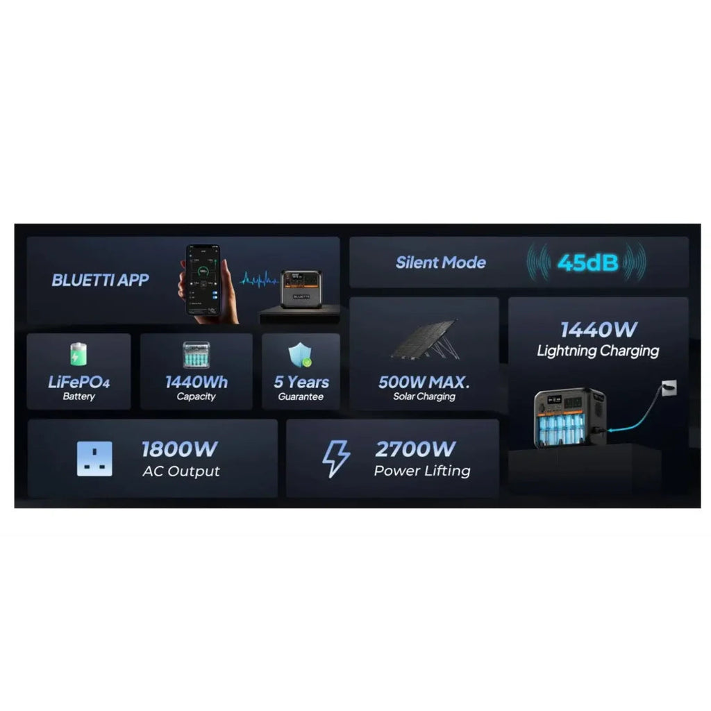 BLUETTI AC180P