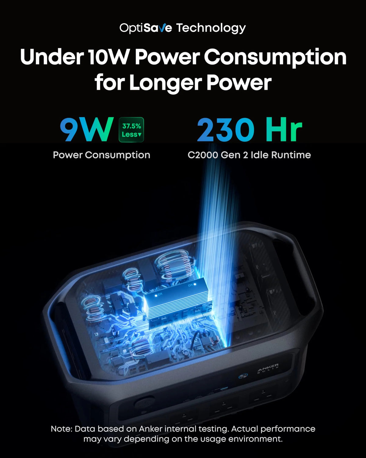 2048WH 2400W Portable Power Station - Solar Generator for Home Backup & Camping