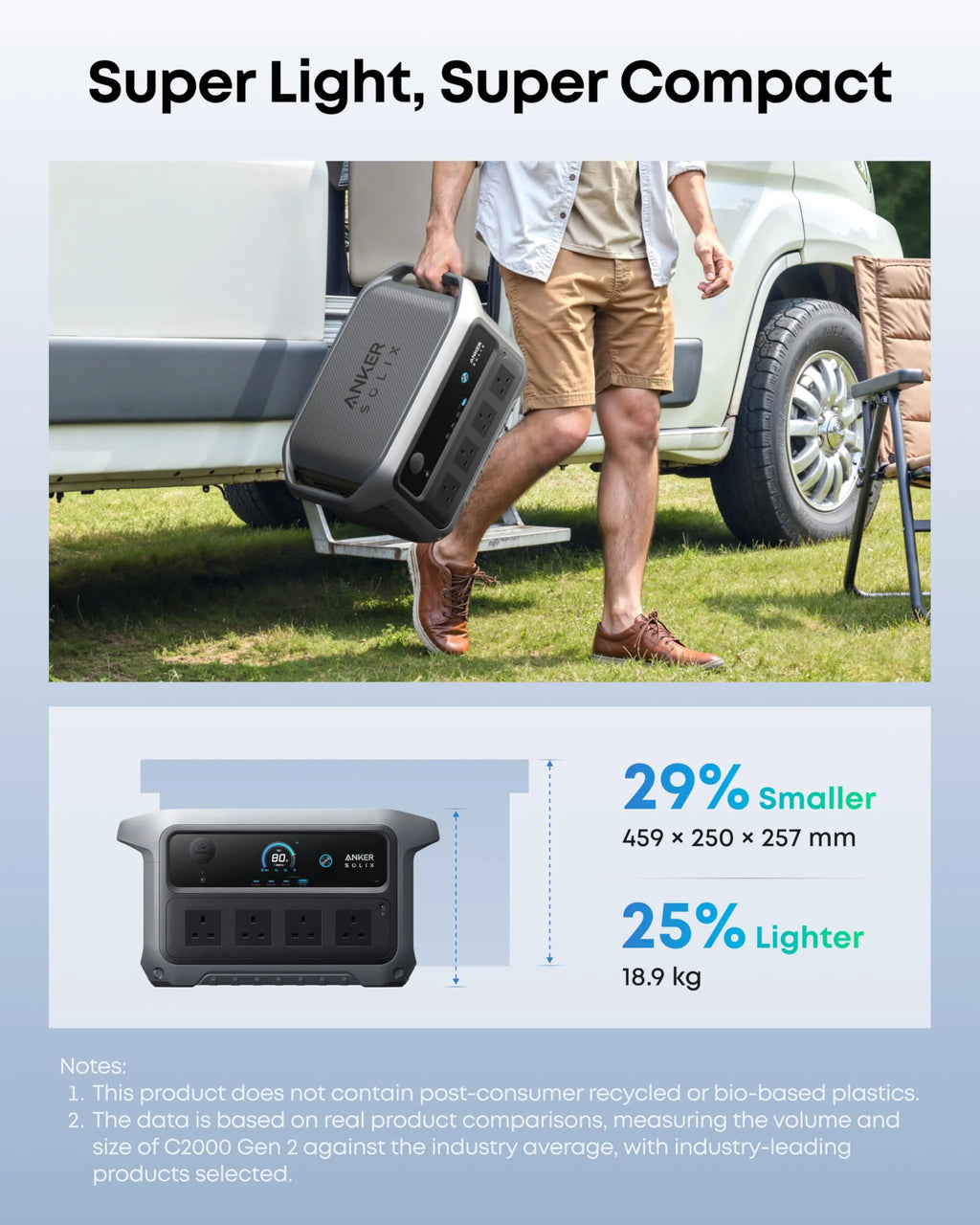 2048WH 2400W Portable Power Station - Solar Generator for Home Backup & Camping