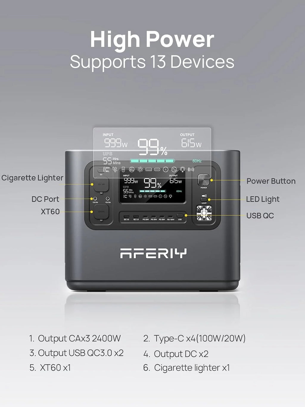 2048Wh Portable Power Station 2400W LiFePO4 Battery Solar Generator with UPS