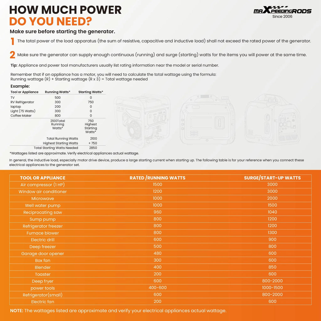 3300W Portable Power Station for Home Backup & Camping