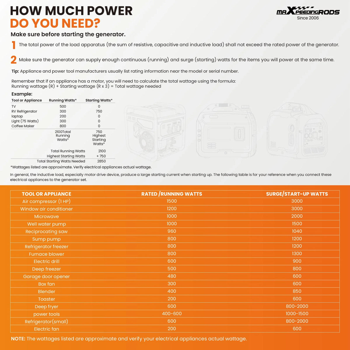 3300W Portable Power Station for Home Backup & Camping