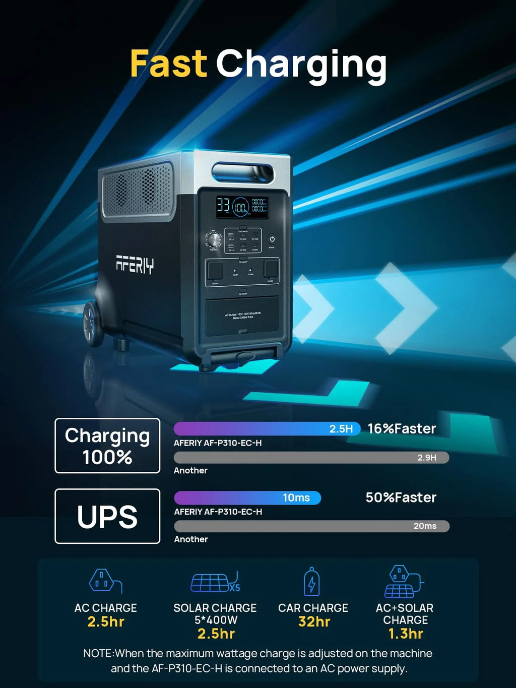 3840Wh Portable Power Station,Expandable Solar Generator to 11520Wh