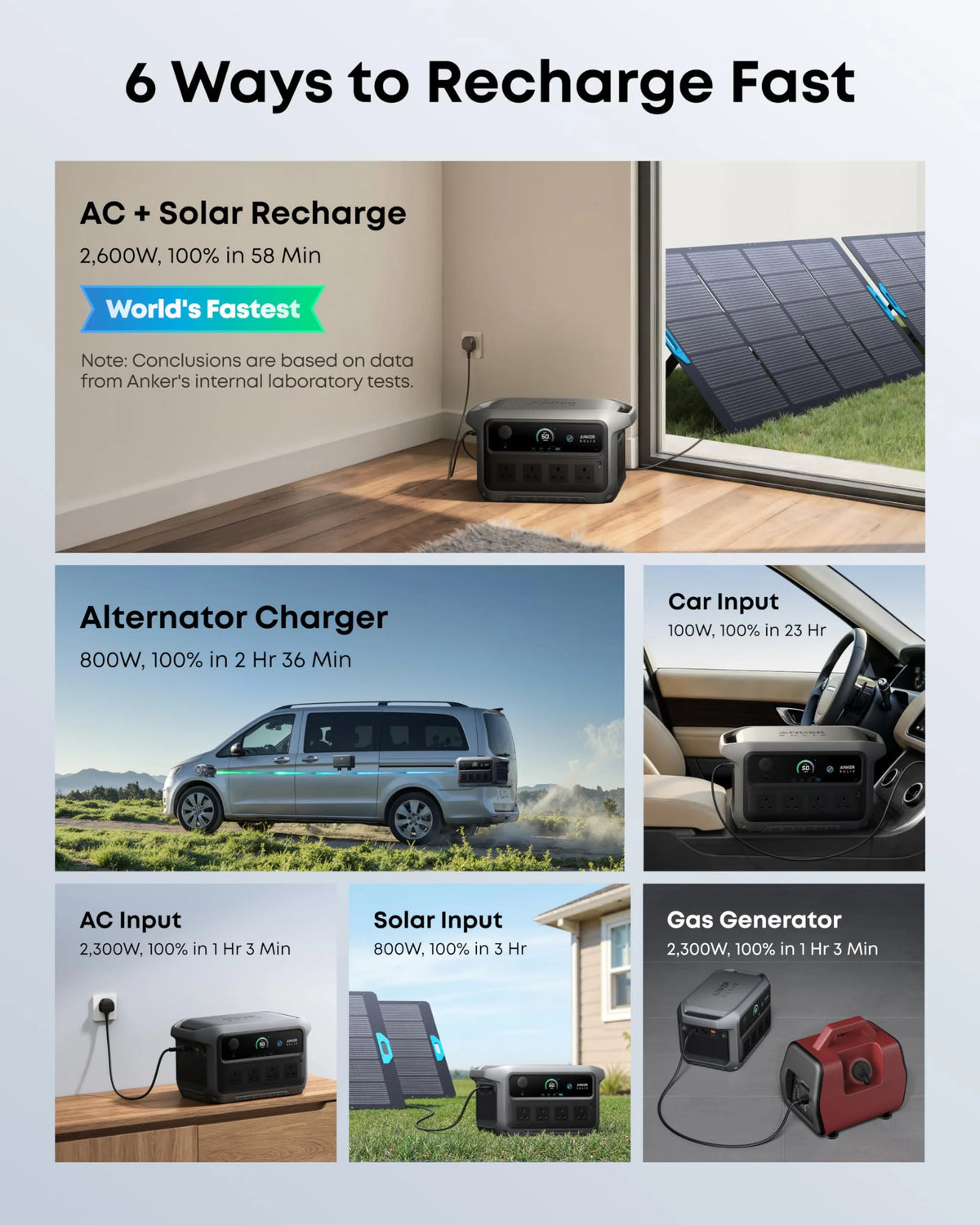 2048WH 2400W Portable Power Station - Solar Generator for Home Backup & Camping
