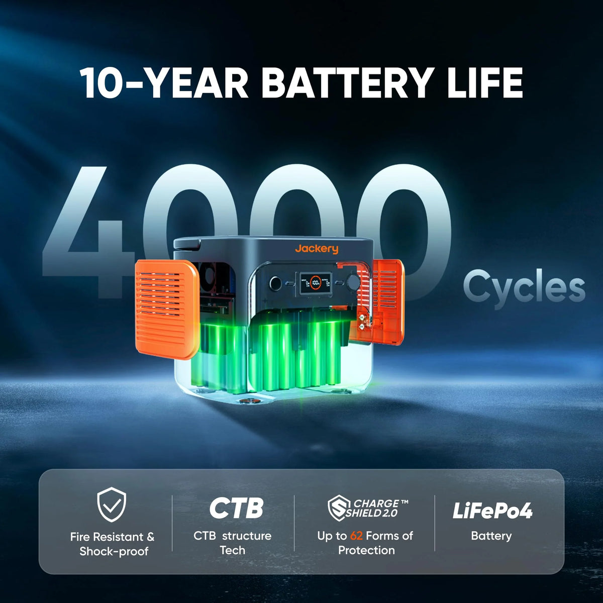 2042WH 2042W Portable Power Station - LiFePO4 Battery for Home Backup & RV