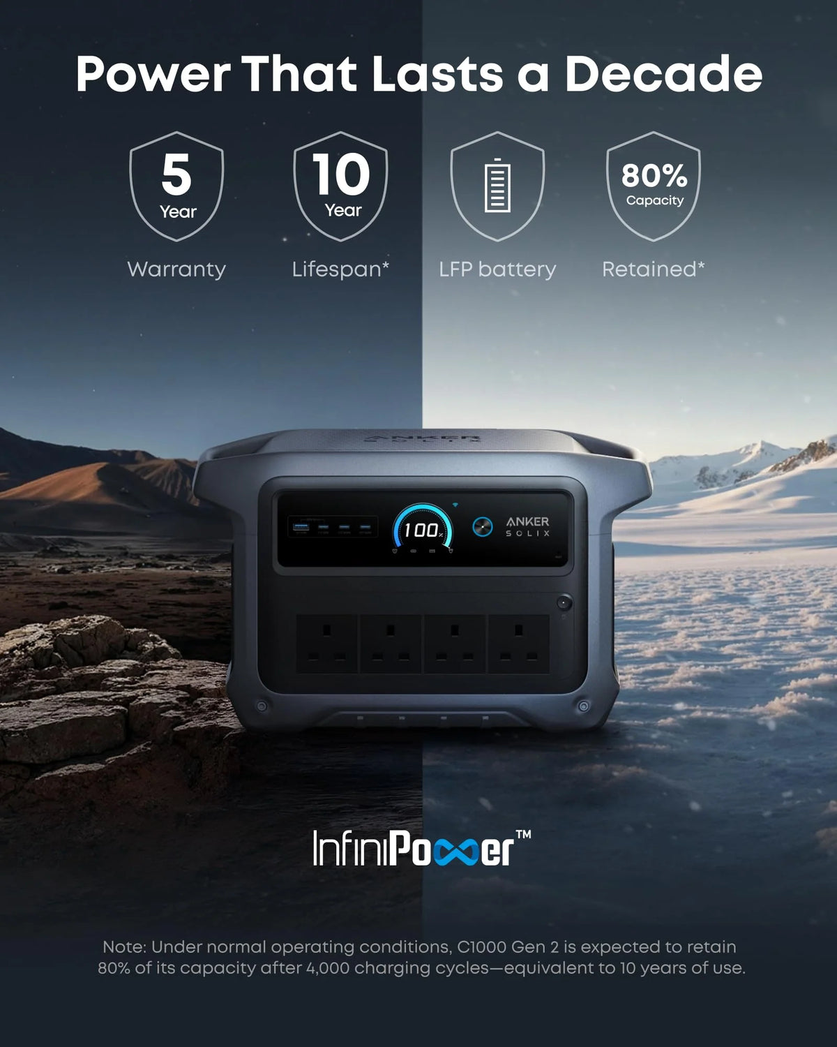 1024WH 2000W Portable Power Station - Solar Generator with UPS for Home Backup & Camping